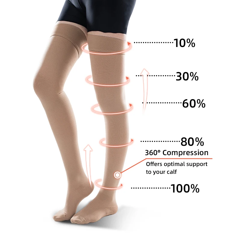 30-40 MmHg Over Knee Closed To - Compression Sock Medical review and price