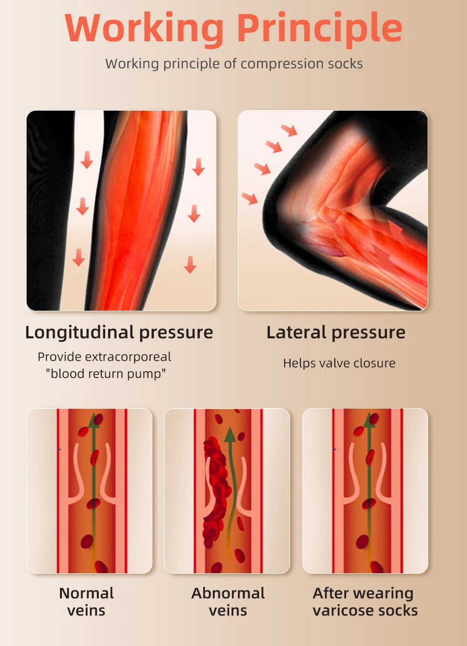 30-40 MmHg Over Knee Closed To - Compression Sock Medical review and price